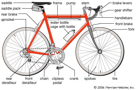 BIKES Overview